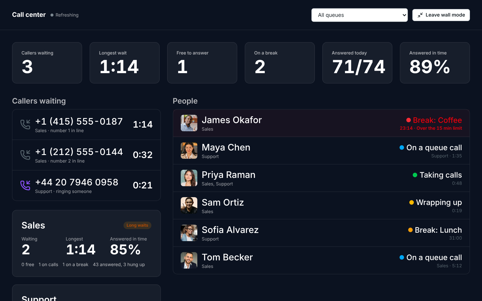 The Call center board in wall mode: large numbers for callers waiting and the longest wait, the queues, and everyone’s status