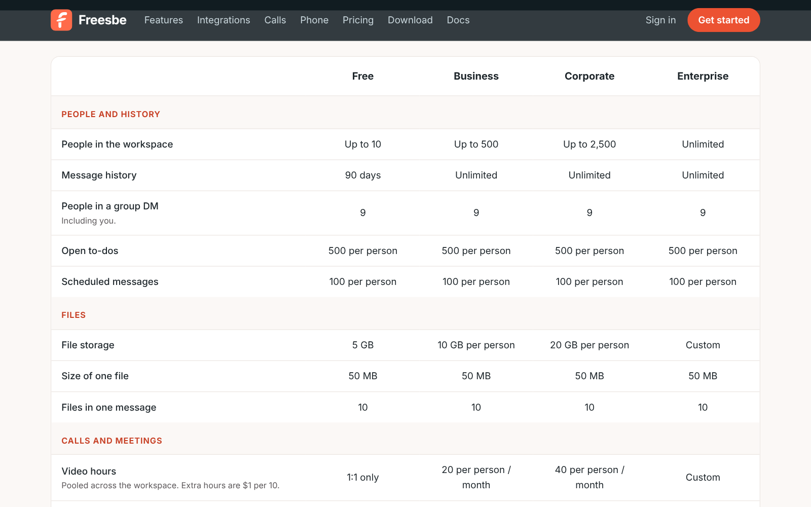 The plan limits table on freesbe.net/pricing/limits